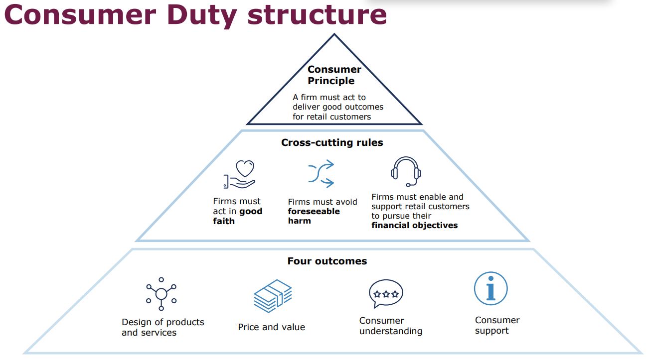 Consumer Duty timeline ambitious but achievable says FCA